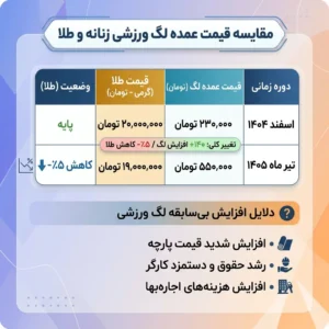 طلا بخریم و جنس مغازه؟